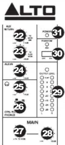 ALTO ALOX RETURN 22 31 POWER 23 PARANTOM 30 ALOXEN 24 OUTPUT LEVEL 25 29 CTRL ROLL 26 L MAIN 27 28 2TH TO MAIN