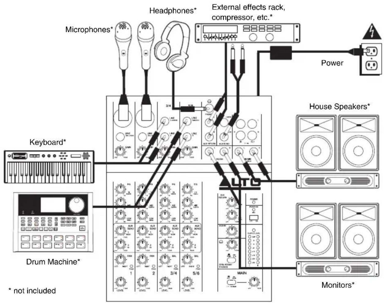 ALTO Zephyr ZMX862 - CONNECTION DIAGRAM - 1