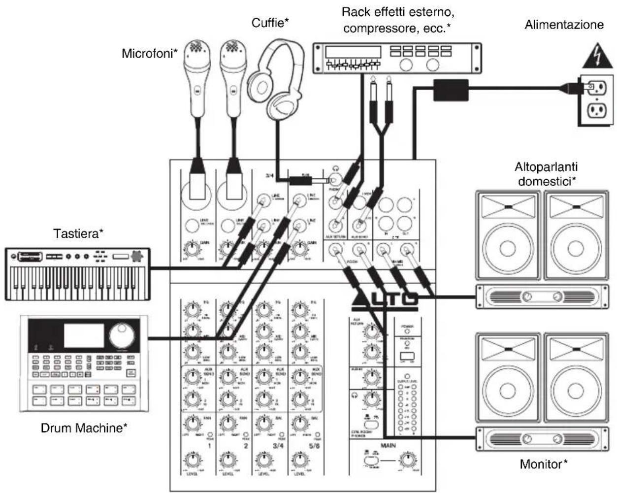 ALTO Zephyr ZMX862 - SCHEMA DEI COLLEGAMENTI - 1