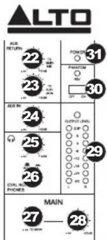 ALTO AIR RETURN 22 100 OFF 31 POWER 23 AIR RETURN 24 100 POWER 30 AIR NO. 25 100 OUTLET ON. 26 CIRL NO. PHONES 27 28 MAIN 29 21K THAWAY
