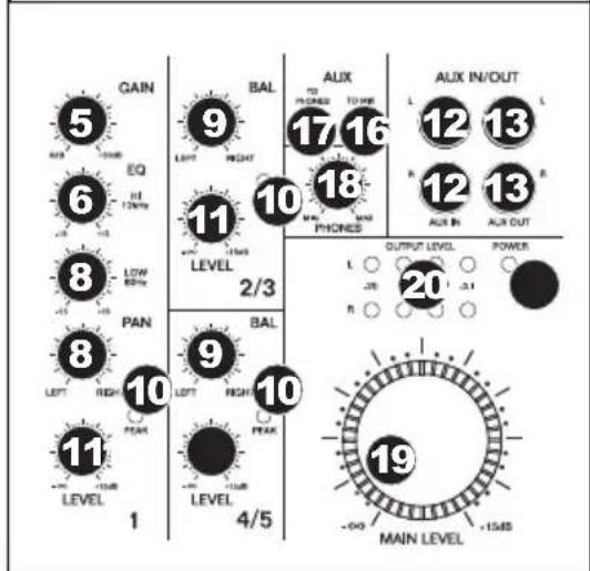 GAIN 5 EQ 6 11 7/4" 8 LOW 9/4" 8 PAN 11 LEVEL 1 BAL 9 LEFT RIGHT 10 LEVEL 2/3 BAL 10 RIGHT 11 PEAK -15dB -15dB -15dB -15dB -15dB -15dB -15dB -15dB -15dB -15dB -15dB -15dB -15dB -15dB -15dB -15dB -15dB -15dB -15dB -15dB -15 dB -15dB -15dB -15dB -15dB -15dB -15dB -15dB -15dB -15dB -15dB -15dB -15dB -15dB -15dB -15dB -15dB -15dB -15dB -15dB -15B -15B -15B -15B -15B -15B -15B -15B -15B -15B -15B -15B -15B -15B -15B -15B -15B -15B -15B -15B -15A