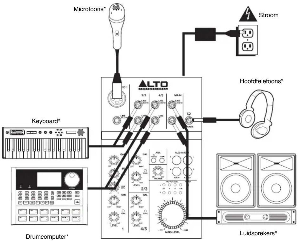 ALTO Zephyr ZMX52 - VERBINDINGSDIAGRAM - 1