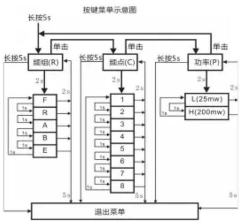EMAX Babyhawk R - 选择参数 - 2