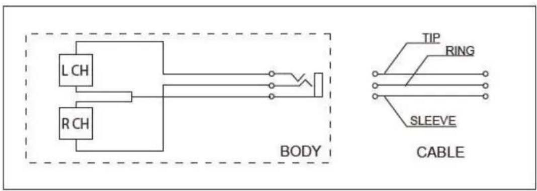 L CH R CH BODY TIP RING SLEEVE CABLE