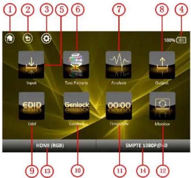 RGBlink MSP 200PRO - Understanding the Display - 1