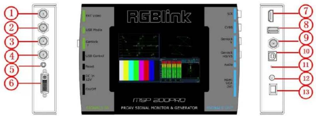 RGBlink MSP 200PRO - Interface Instruction - 1