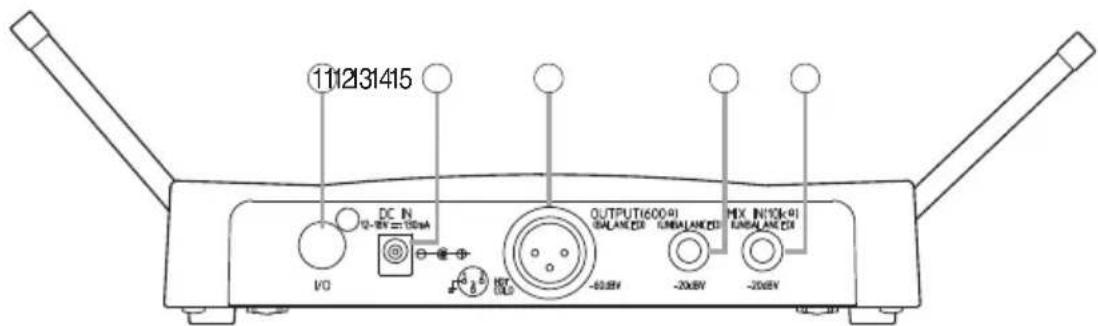 1112131415 DC IN 10-8V = 10mA I/O OUTPUT(600Ω) BALANCE OR UNBALANCE OR MIX IN(10kΩ) UNBALANCE OR -60.8V -20kV -20kV