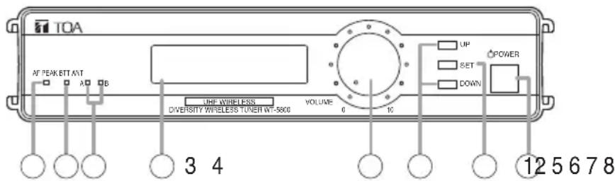 TOA AF PEAK ETT ANT A B LINE WIRELESS DIVERSITY WIRELESS TUNER WT-5000 VOLUME 0 10 UP SET DOWN POWER 3 4 12 5 6 7 8