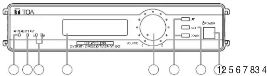 TOA AF PEAK BTT AST A B UP WIRELESS DIVERSITY WIRELESS POWER WT 5800 VOLUME 6 10 UP SET DOWN POWER 12 5 6 7 83 4