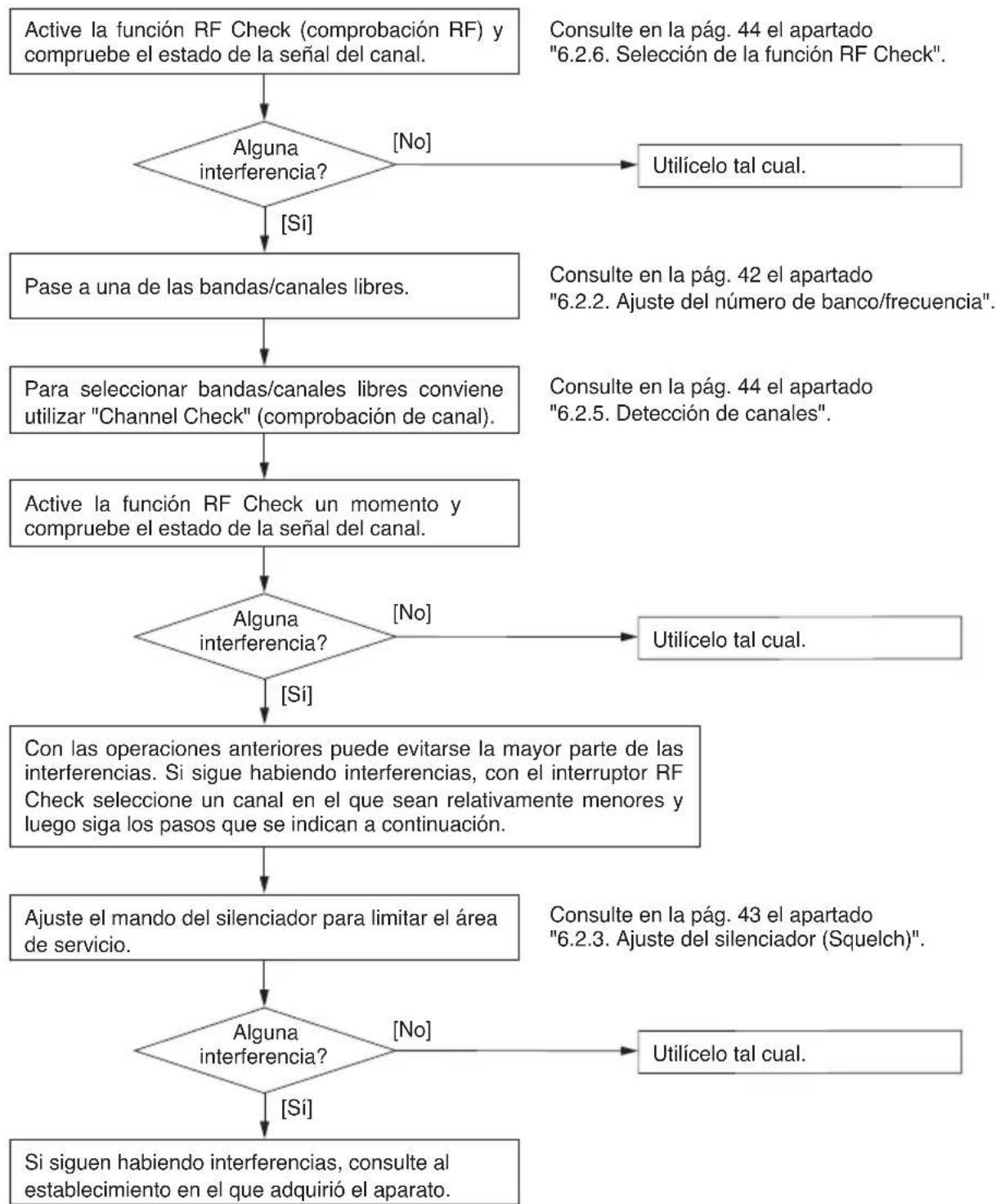 TOA WT-5805 - [Secuencia de acciones (diagrama de acciones)] - 1