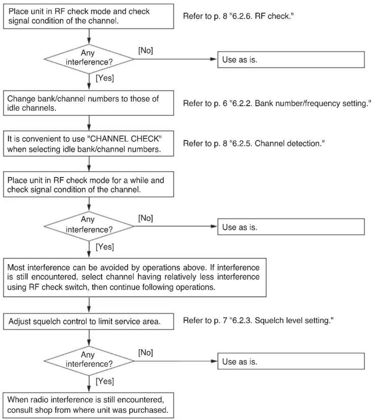 TOA WT-5805 - [Order of Actions (Action Flowchart)] - 1