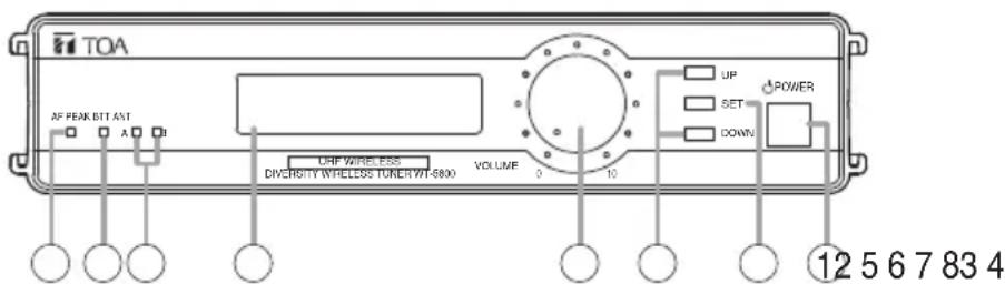 TOA AF PEAK BIT ANT A B UP WIRELESS DIVERSITY WIRELESS TURER WT-6800 VOLUME 0 10 UP SET DOWN POWER 12 5 6 7 8 3 4