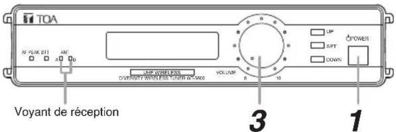 TOA AF PEAK BIT ANT A B UP SET DOWN POWER UHF WIRELESS DIVERSITY WIRELESS TOWER WF-9000 VOLUME 0 10 3 1 Voyant de réception