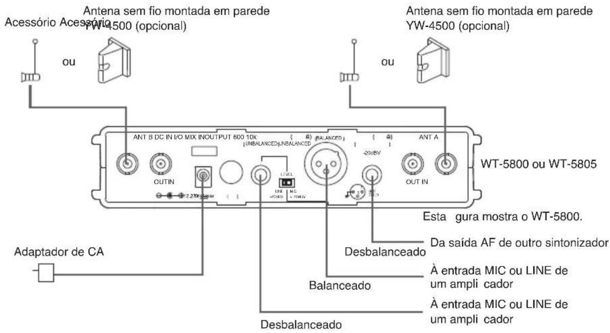 Antena sem fio montada em parede Acessório Acessório YW-4500 (opcional) ou Antena sem fio montada em parede YW-4500 (opcional) ou ANT B DC IN I/O MIX IN OUTPUT 600 10K UNBALANCED UNBALANCED BALANCED -200eV ANT A OUTIN LINE -200eV OUT IN Adaptador de CA Desbalanceado Desbalanceado Esta gura mostra o WT-5800. Da saída AF de outro sintonizador À entrada MIC ou LINE de um ampli cador À entrada MIC ou LINE de um ampli cador