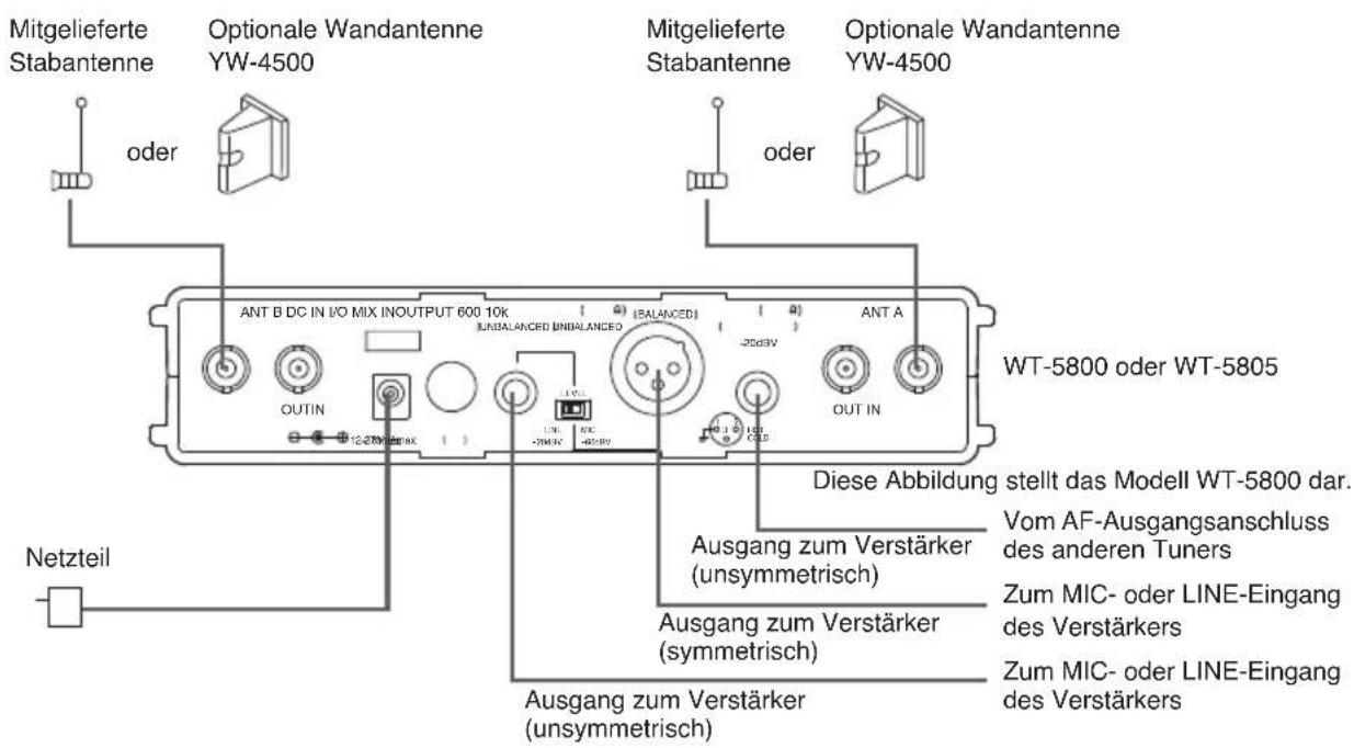 Mitgelieferte Stabantenne oder Optionale Wandantenne YW-4500 Mitgelieferte Stabantenne oder Optionale Wandantenne YW-4500 ANT B DC IN I/O MIX IN OUTPUT 600 10k UNBALANCED UNBALANCED (BALANCED) -35dBV ANT A OUTIN 12.278 dB/16K NIC -350kV -400kV OUT IN NETZTEIL Diese Abbildung stellt das Modell WT-5800 dar. Ausgang zum Verstärker (unsymmetrisch) Ausgang zum Verstärker (symmetrisch) Ausgang zum Verstärker (unsymmetrisch) Vom AF-Ausgangsanschluss des anderen Tuners Zum MIC- oder LINE-Eingang des Verstärkers Zum MIC- oder LINE-Eingang des Verstärkers