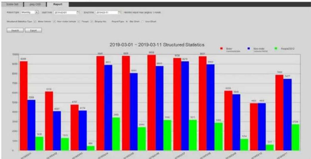 Dahua Technology IPC-HFW3549T1-AS-PV - Viewing Video Metadata Report - 1