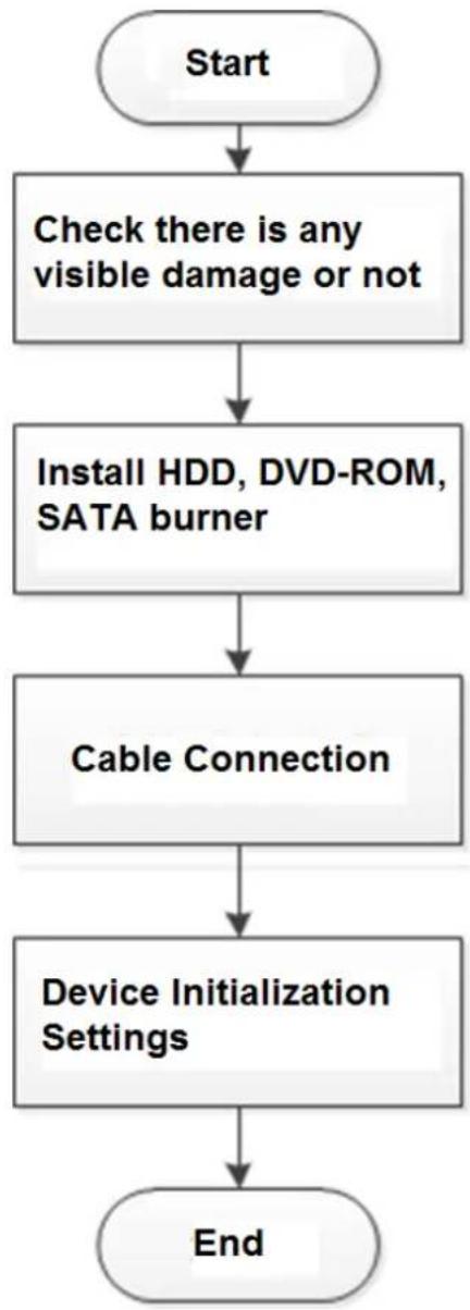 Dahua Technology NVR2104/2108-4KS2 - Device Installation Diagrams - 1