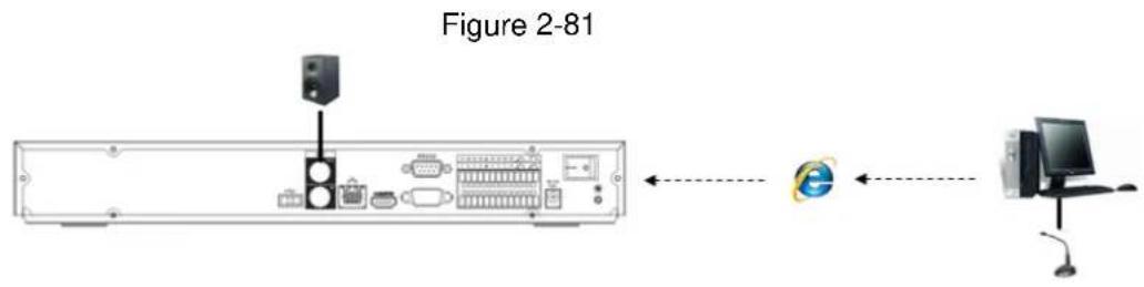 Dahua Technology NVR2104/2108-4KS2 - Listening Operation - 1