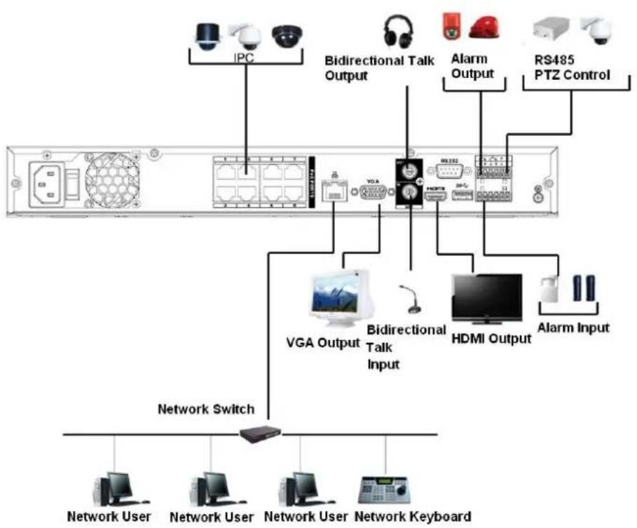 Dahua Technology NVR2104/2108-4KS2 - NVR42/42-P/42-8P/42-16P/52-4KS2/52-8P-4KS2/52-16P-4KS2/52 24-24P-4KS2/52-8P-4KS2E/52-16P-4KS2E Series - 2