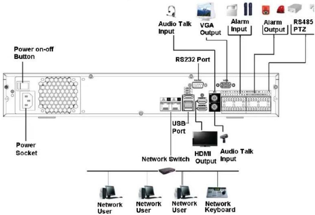 Dahua Technology NVR2104/2108-4KS2 - NVR54-4KS2/54-16P-4KS2/58-4KS2/58-16P-4KS2/5424-24P-4KS2/54-16P-4KS2E/5816P-4KS2E Series - 2