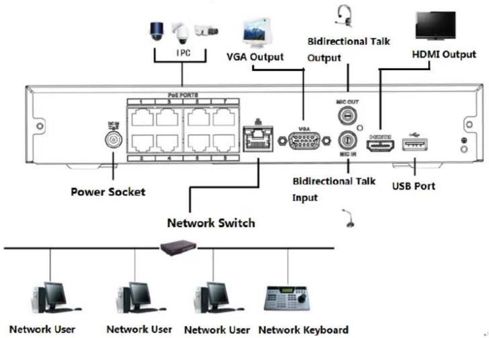 Dahua Technology NVR2104/2108-4KS2 - NVR21HS-S2/21HS-P-S2/21HS-8P-S2/41HS-4KS2/41HS-P-4KS2/41HS-8P-4KS2/21HS-4KS2/21HS-P-4KS2/21HS-8P-4KS2 Series - 2