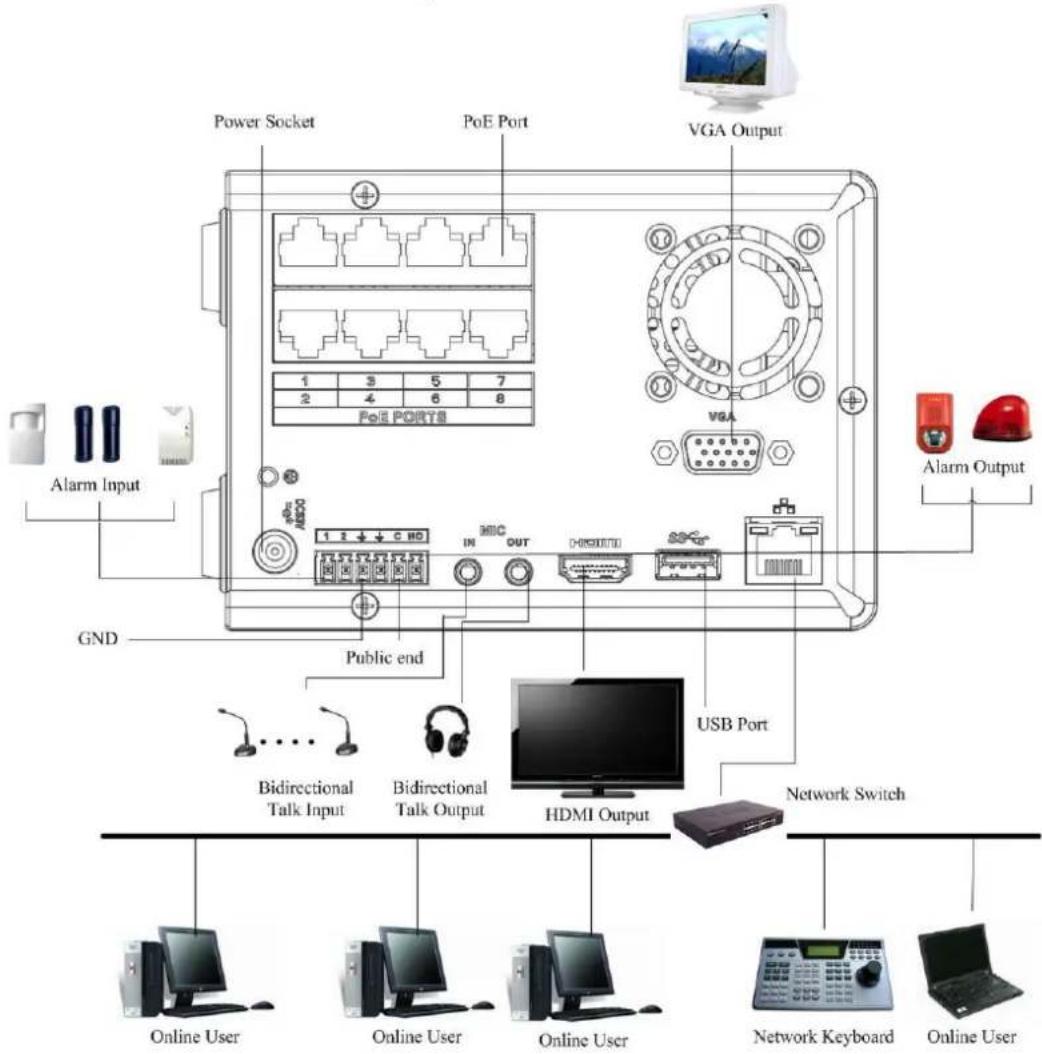 Dahua Technology NVR2104/2108-4KS2 - NVR42V-8P Series - 2