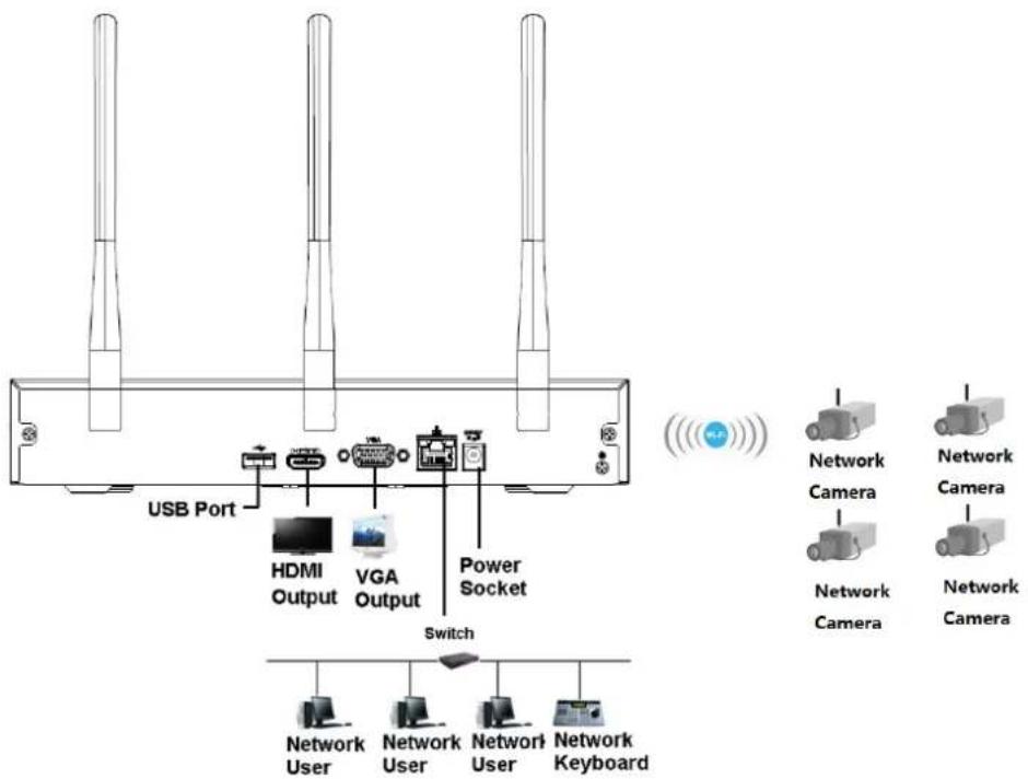 Dahua Technology NVR2104/2108-4KS2 - NVR41HS-W-S2/21-W-4KS2/21HS-W-4KS2 Series - 2