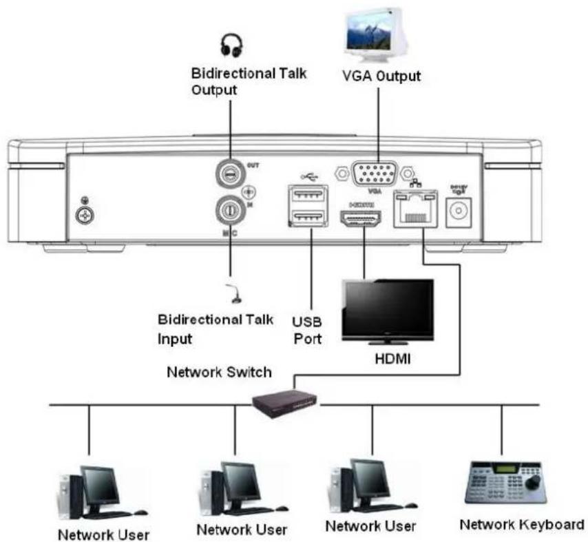 Dahua Technology NVR2104/2108-4KS2 - 3.6.1 - 2
