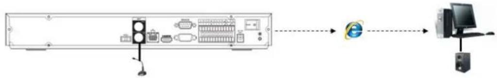 Dahua Technology NVR2104/2108-4KS2 - Device Connection - 2