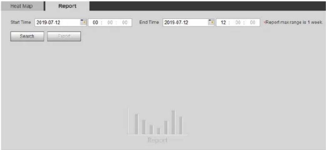 Dahua Technology IPC-HDBW3541R-ZAS - Viewing Heat Map Report - 1