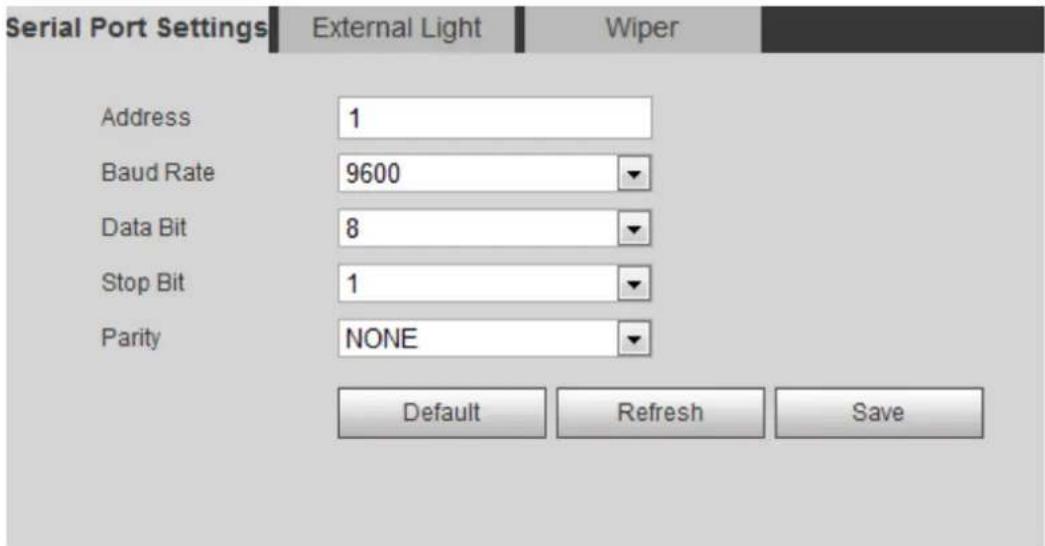 Dahua Technology IPC-HDBW3541R-ZAS - Serial Port Settings - 1