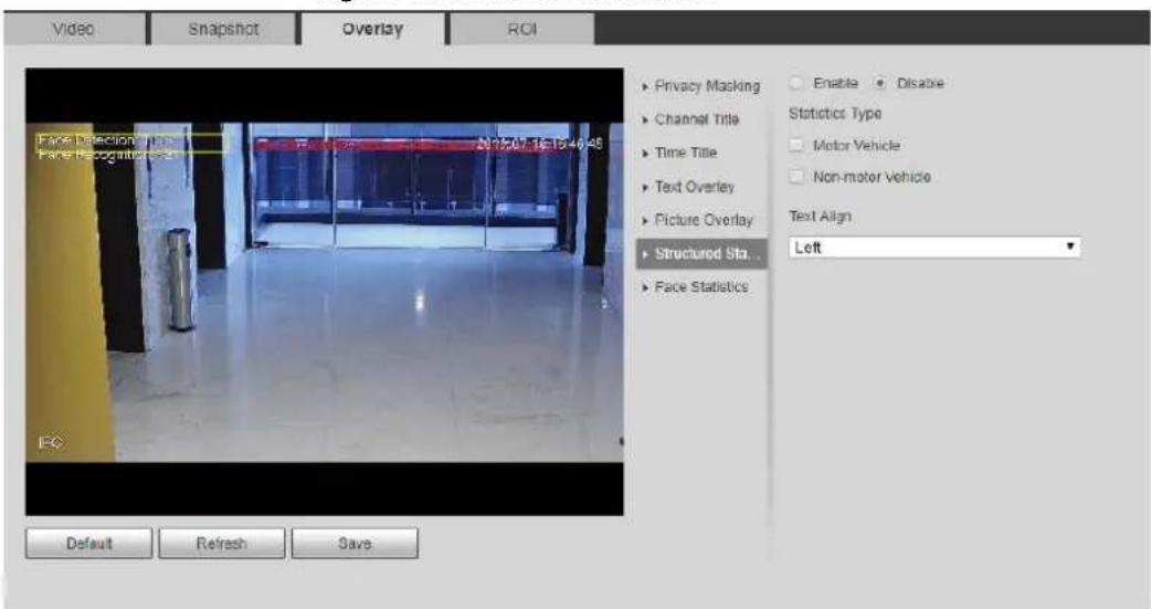 Dahua Technology IPC-HDBW3541R-ZAS - Configuring Structured Statistics - 1