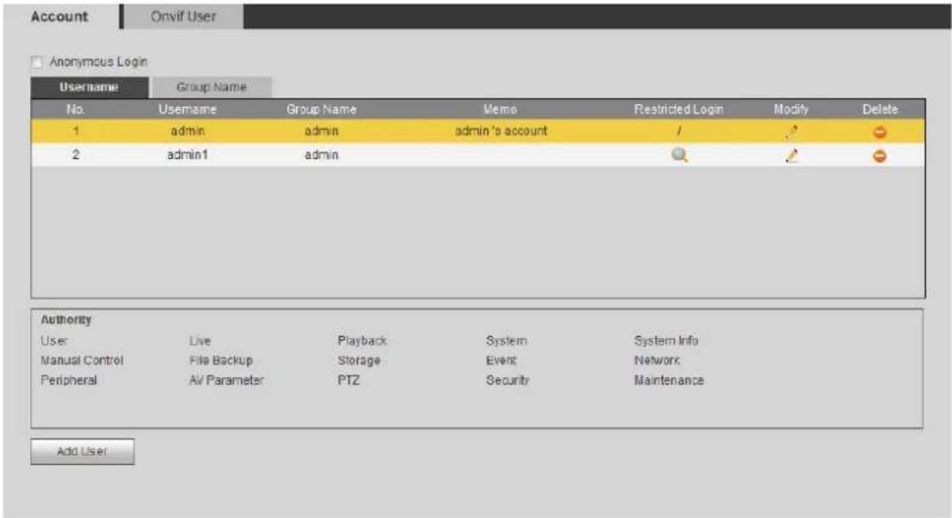 Dahua Technology IPC-HDBW3541R-ZAS - Adding a User - 1