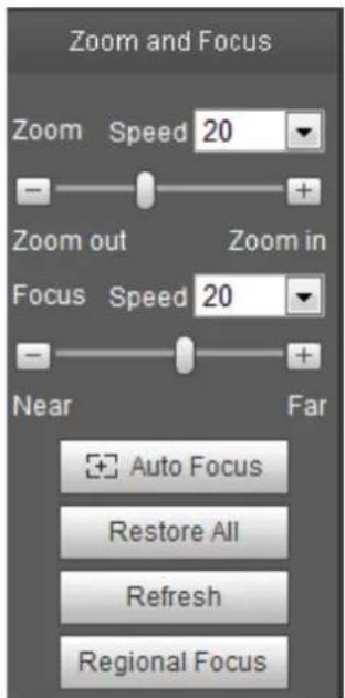Dahua Technology IPC-HDBW3541R-ZAS - Zoom and Focus - 2