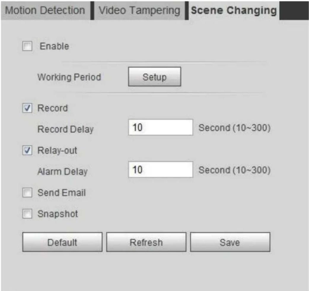 Dahua Technology IPC-HDBW3541R-ZAS - Setting Scene Changing - 1