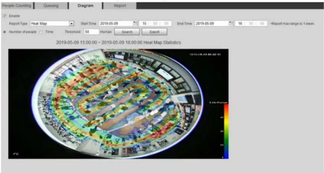 Dahua Technology IPC-HDBW3541R-ZAS - Viewing People Counting Diagram - 2