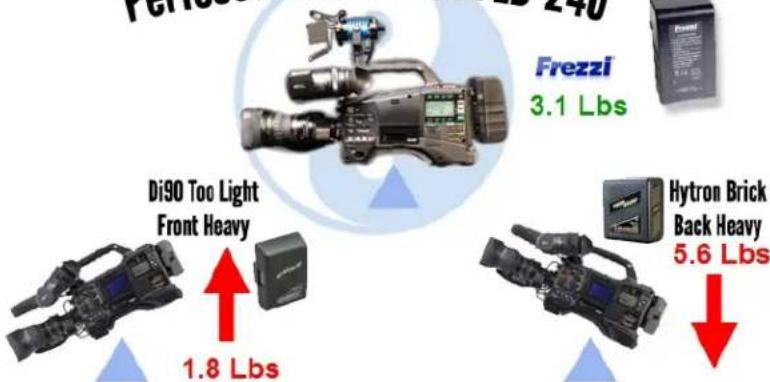 Frezzi FLB-240 - 3