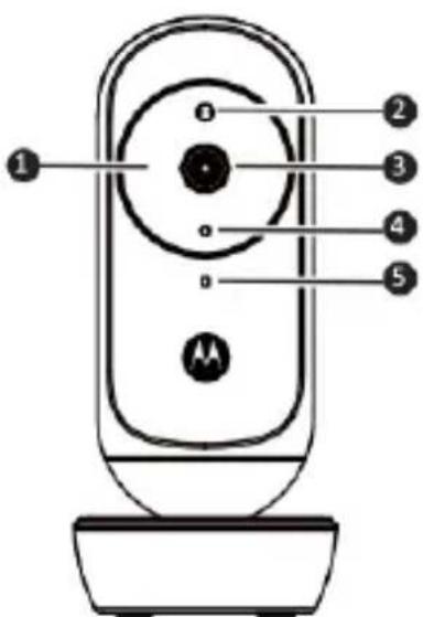 Diagram of a remote control device with numbered labels pointing to key components
