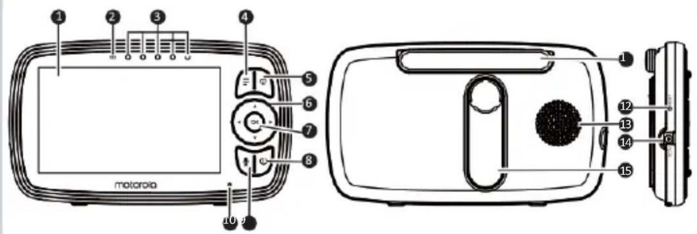 motorola 1 2 3 4 5 6 7 8 9 10 11 12 13 14 15