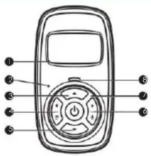 Diagram of a mobile phone with numbered labels pointing to key components such as power, buttons, and function buttons.
