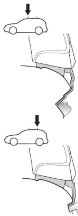 Diagram illustrating car head and neck joint movements with arrows indicating direction of movement