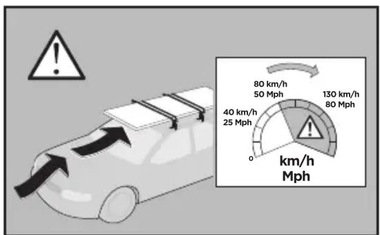 80 km/h 50 Mph 40 km/h 25 Mph 130 km/h 80 Mph km/h Mph