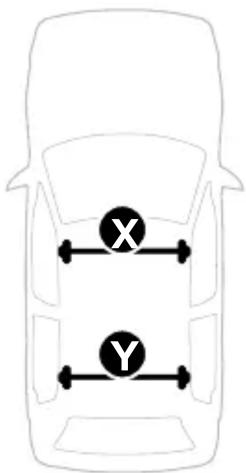 X Y