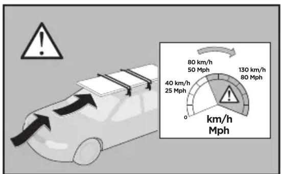 80 km/h 50 Mph 40 km/h 25 Mph 130 km/h 80 Mph km/h Mph