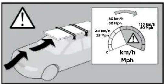 80 km/h 50 Mph 130 km/h 80 Mph 40 km/h 25 Mph km/h Mph