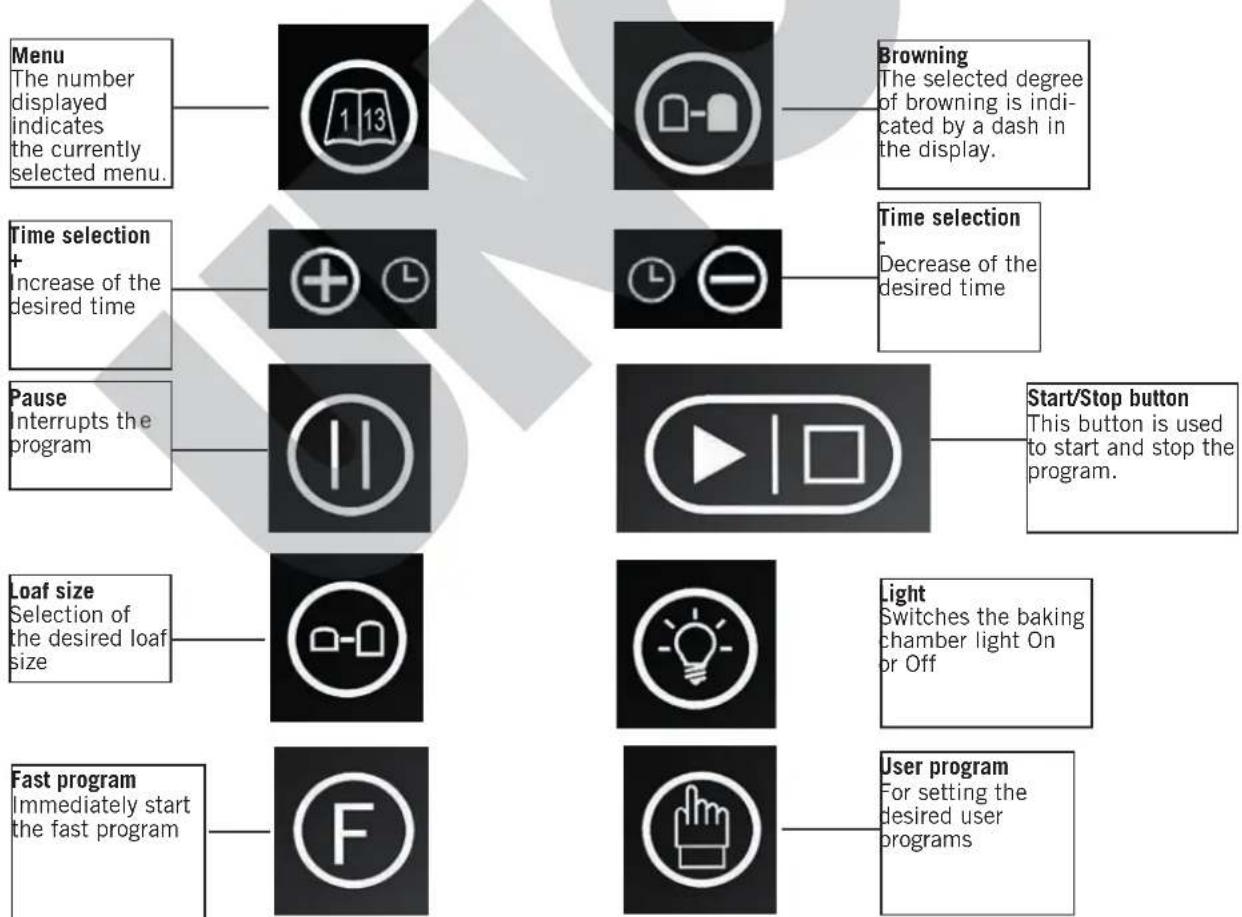 UNOLD 68425 - EXPLANATION OF THE SYMBOLS - 1