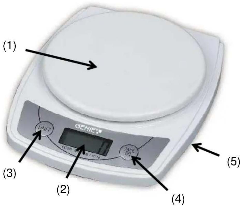 (1) GENIE® ECORO METER 2.0Hz UNIT TAPE ON (3) (2) (4) (5)