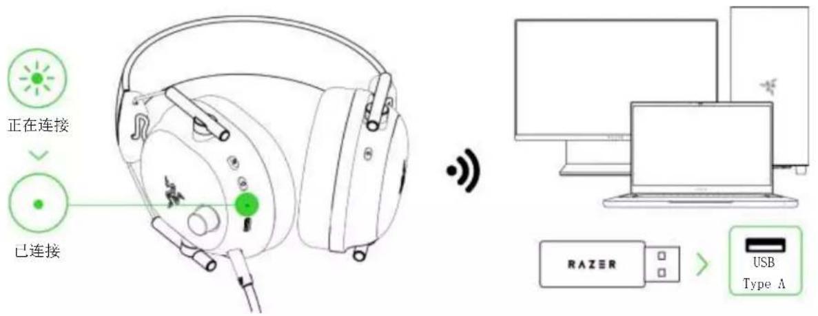 正在连接 已连接 RAZER USB Type A
