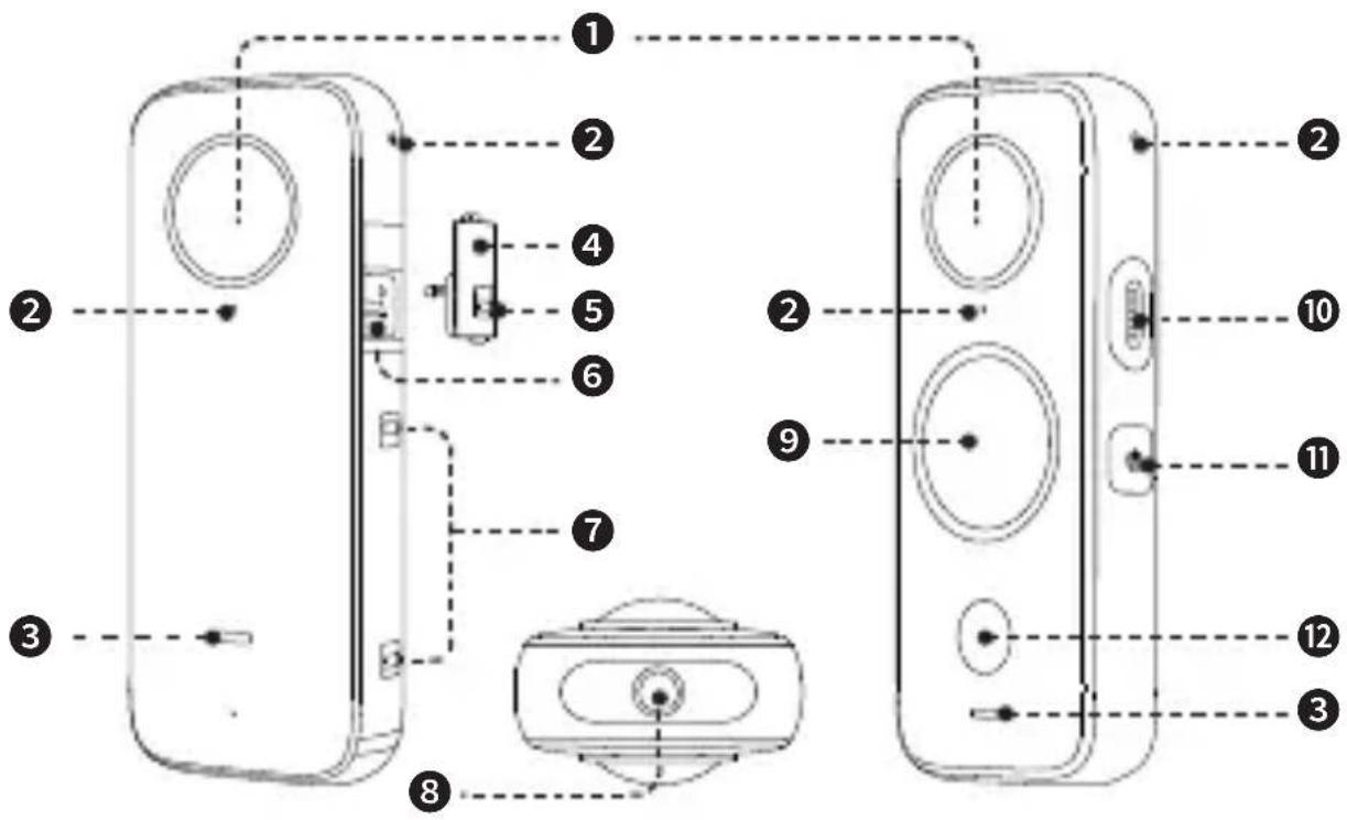 INSTA360 One X2 - Names of Parts - 1