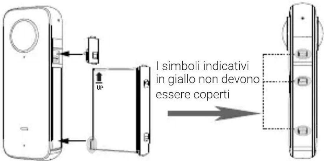 I simboli indicativi in giallo non devono essere coperti